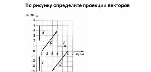 По рисунку определите проекции векторов