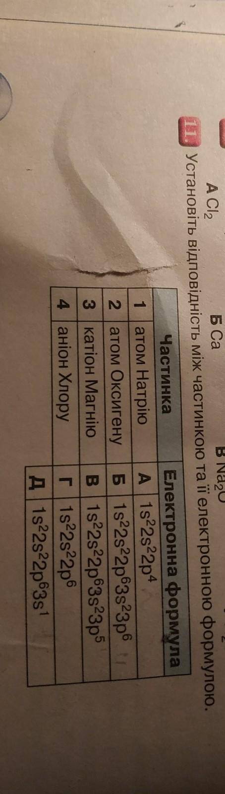 Установи відповідність між частинкою та її електронною формулою