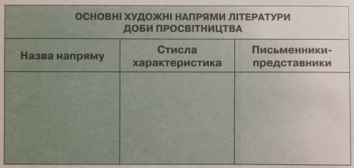 Основні художні напрямки літератури доби просвітництва Треба заповнити таблицю ітьЗа виконання ів