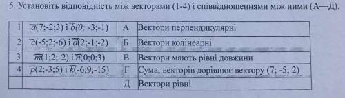 ів! Будь ласка! Установіть відповідність!