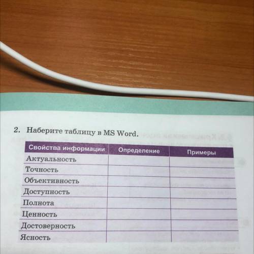 2. Наберите таблицу в MS Word. Определение Примеры Свойства информации Актуальность Точность Объекти