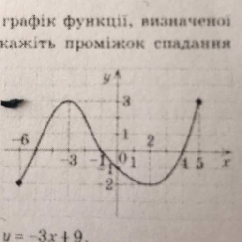 На рисунку зображено графік функцій, визначено на проміжку (-6; 5). Укажіть пpоміжок спадання ісі фу