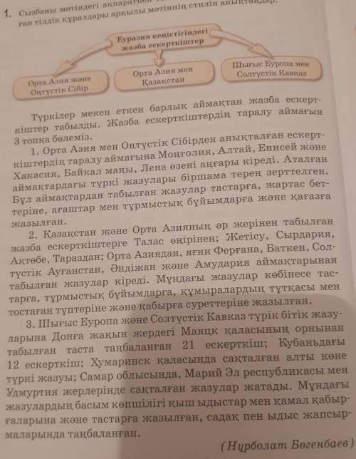 Оқылым мәтініндегі ақпараттың баяндау желісін сақтап (компрессия жасап), жинақы мәтін жазыңдар. Сөз