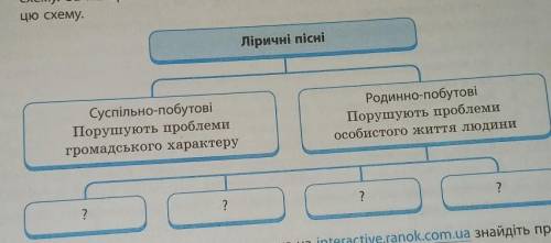 5. Щоб наочніше представити розмаїття народної лірики, ваші одна схему. За матеріалом статті підручн