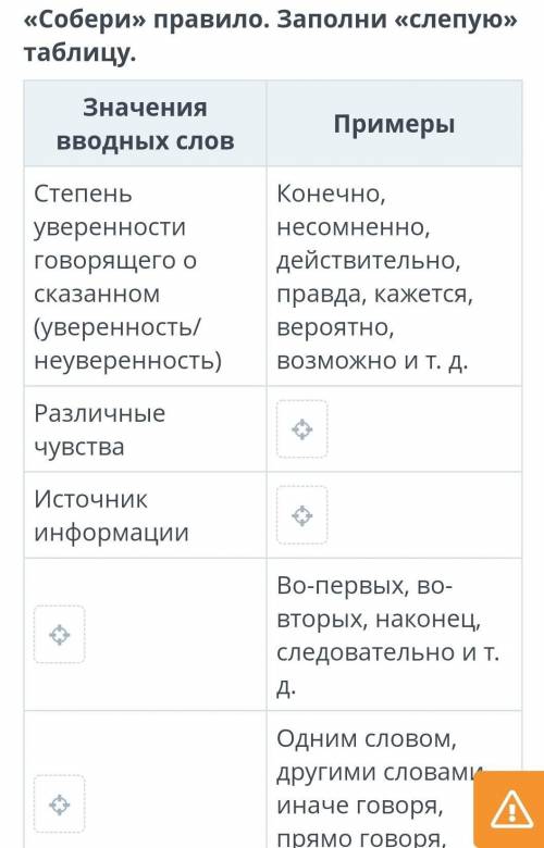 «Собери» правило. Заполни «слепую» таблицу. Значения вводных слов Степень уверенности говорящего о (