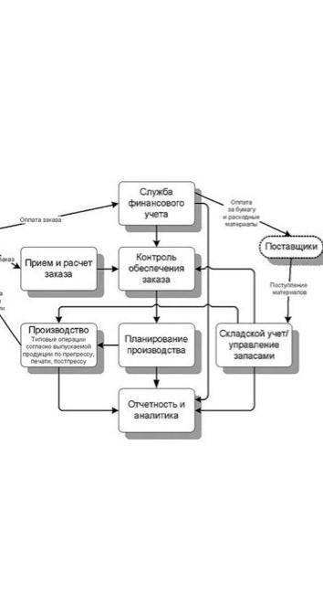 Типография оперативной полиграфии. Выполнение работ любого уровня сложности. Виды работ печать листо