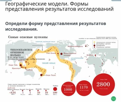 Быстрее Географические модели. Формы представления результатов исследований Определи форму представл