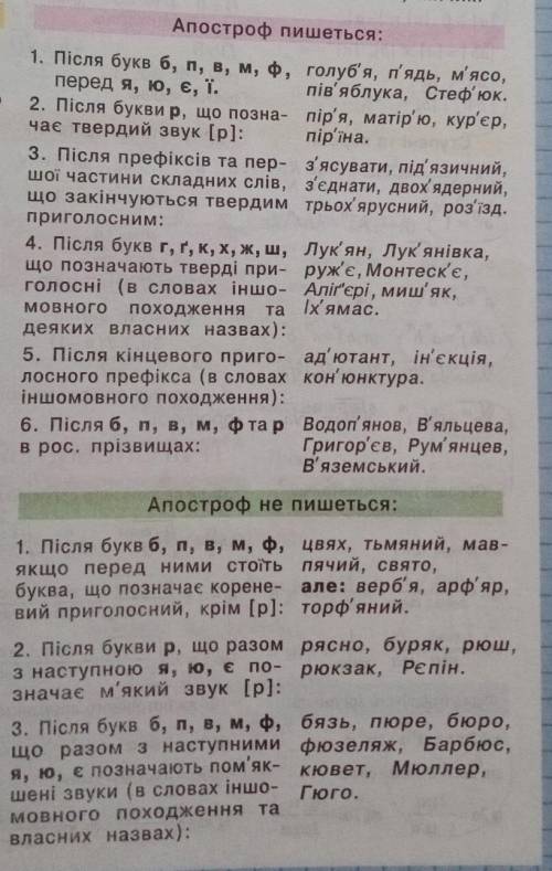 Когда нужно писать апостроф в Укр мове​