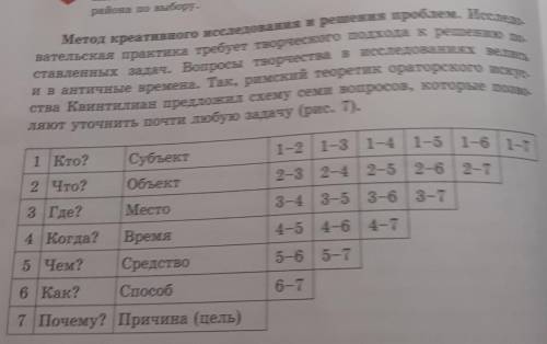 вательская практика требует творческого подхода к решению ПО- Метод креативного исследования и решен