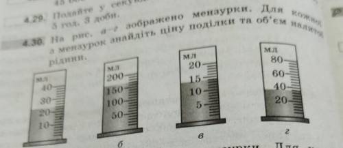 На рис. а-г зображено мензурки. Для кожної з мензурок знайдіть ціну поділки та об'єм налитої рідини.