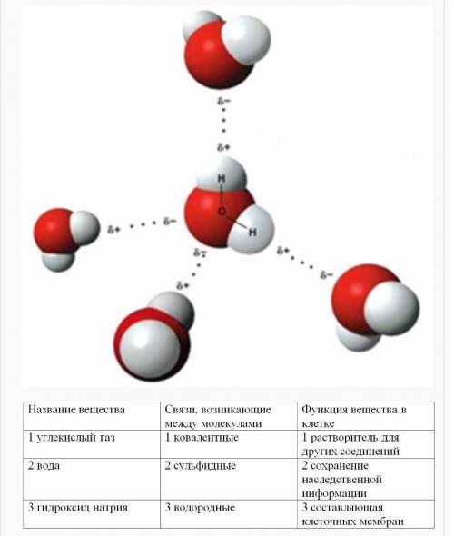 Задание содержит три колонки информации, в каждом из которых она обозначена цифрами. Выберите из каж