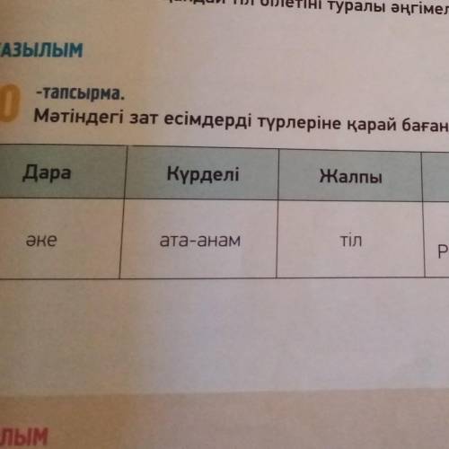 қарай бағандарға бөліп жаз. Дара Күрделі Жалпы Жалқы Деректі Дерексіз Әке ата-анам тіл Қазақстан Рес