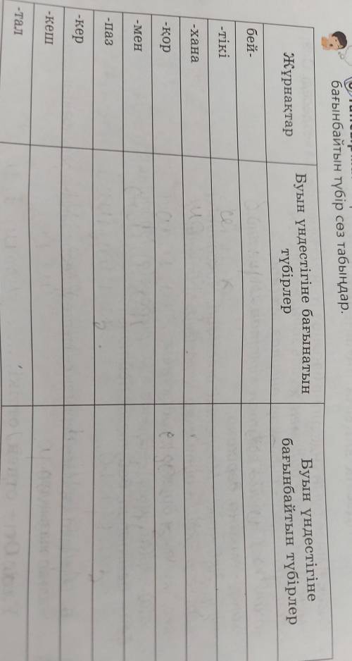 Берілген жұрнақтарға буын үндестігіне бағынатын және бағынбайтын түбір сөз табыңдар