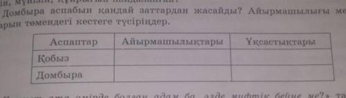 Домбыра аспабын қандай заттардан жасайды? Айырмашылығы мен ұқсастықтарын төмендегі кестеге түсірінде