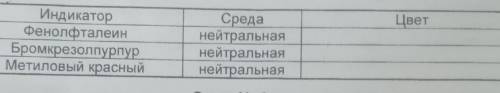 Налейте в 3 пробирки по 3 мл дистиллированной воды добавьте в первую пробирку 2 капли индикатора фен