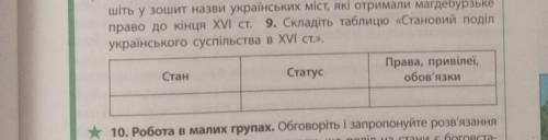 9. Складіть таблицю «Становий поділ українського суспільства в XVI ст.».