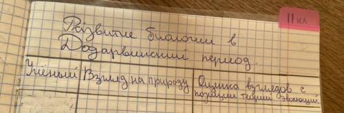 Заполните таблицу ) Развитие биологии в Додарвинский период