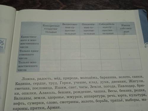 35A запиши данные существительные в таблицу существительные каких разрядов имеют форму только единст