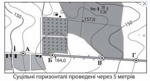 Оцініть рельєф місцевості, зображеної на фрагменті карти. Визначіть відносну висоту точок Б і Г