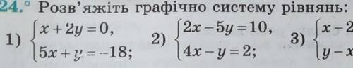 1124. Розв'яжіть графічно систему рівнянь: ток 1.2рівнчня