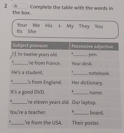 adjectives 2 * Complete the table with the words in the box. Your We His + My They You Its She Posse