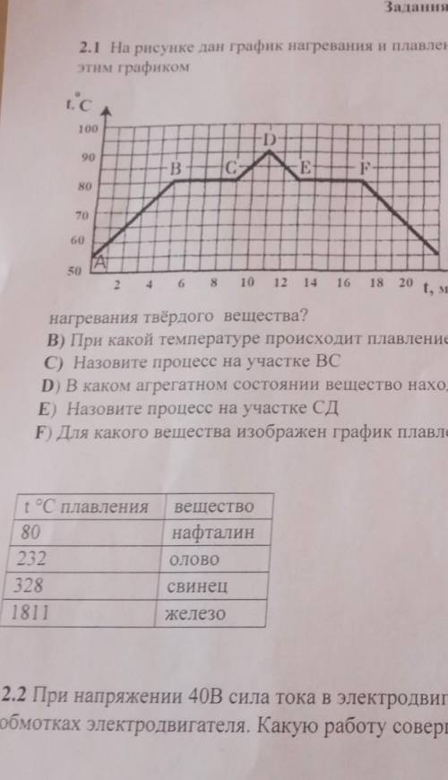 Заадания А) Сколько времени длился процесс нагревания твердого вещества?B) При какой температуре про