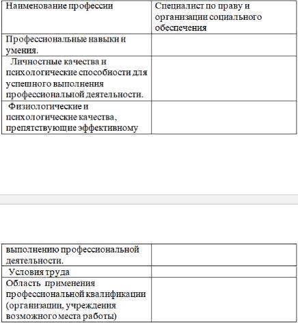 . нужно Составить профессиограмму специалиста по праву и организации социального обеспечения