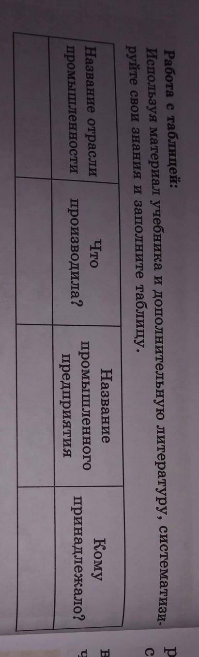 Экономическое развитие Кахазстана в начале XX в. Заполните табл нужно