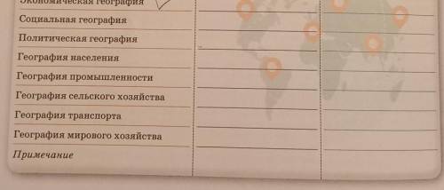 какие потребности людей и государства обеспечивают отрасли географической науки? свои ответы дополни