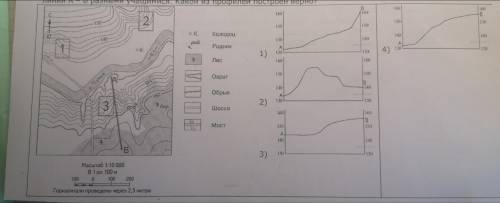 На рисунках представлены варианты профиля рельефа местности построенные на основе карты по линии А -