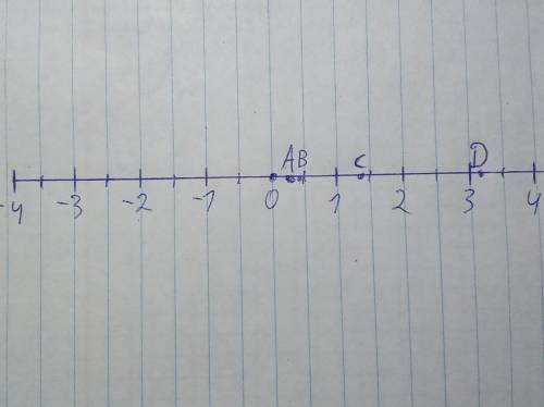 Изобразить на каардинатном луче точки A 0,35 B 0,75 C 1,05 D 3,04​