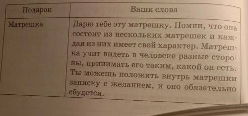 36. Какой сувенир вы привезли бы своим друзьям из путе- шествия? Он должен быть таким, чтобы, получи