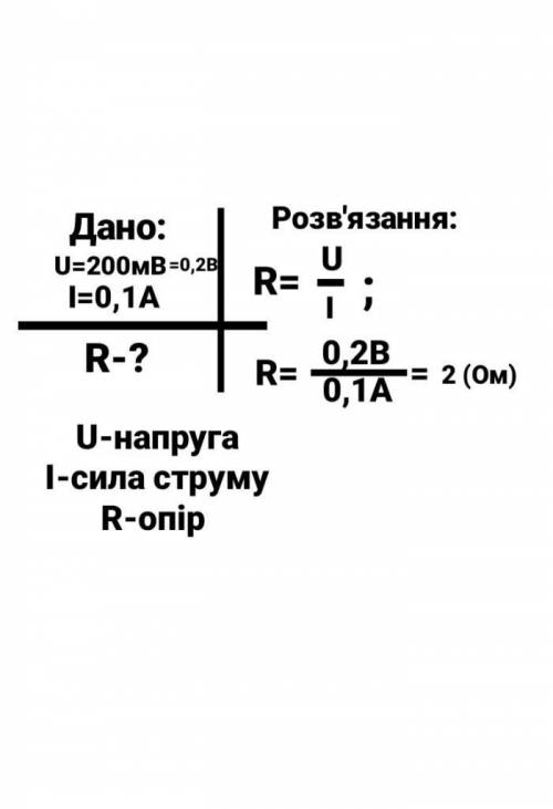 Знайте опір провідника якщо напруга 200 мВ а сила струму 0,1 А ​