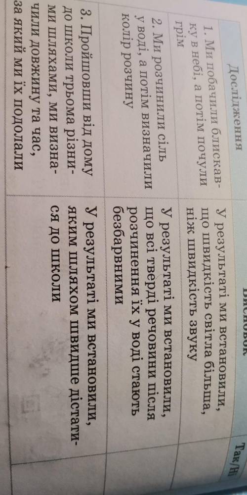 Природознавство 5 клас:робочий зошит/О. О Янкавець, О. Д. Дубчак, Г. В. Ільченко, І. М. Сороколіта.