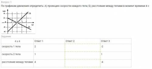 По графикам движения определить: А) проекцию скорости каждого тела; Б) расстояние между телами в мом