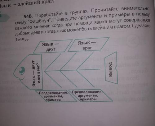 54в. Поработайте в группах. Прочитайте внимательно схему Фишбоун. Приведите аргументы и примеры в