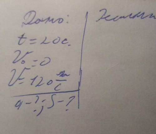 Дано: t=20c скорость0=0 скорость = 120м/с найти а-? ; s-?