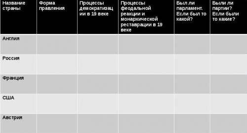 Таблица по истории 9 класса век демократизации