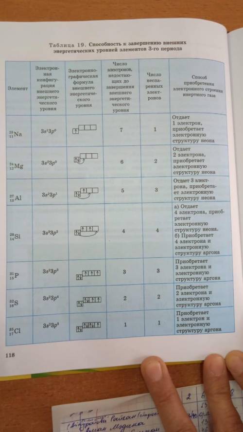 заполнить таблицу :калий, кальций, скандий, титан, ванадий, хром, марганец, хром