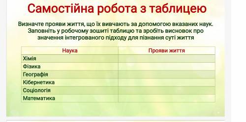 Help! Біологія 10 клас із табличка. Хто кинув той підар