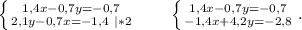 \left \{ {{1,4x-0,7y=-0,7} \atop {2,1y-0,7x=-1,4\ |*2}} \right.\ \ \ \ \ \ \left \{ {{1,4x-0,7y=-0,7} \atop {-1,4x+4,2y=-2,8}} \right. .