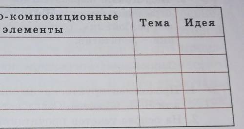 первое при повторном чтении текста былины Заполните таблицу начните составление плана обозначение сю