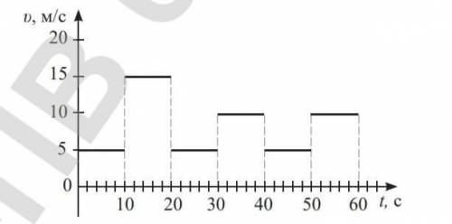 Задание 1. 1.Определите среднюю скорость тела на всем пути и для первых двух участков (puc. 21). 2.