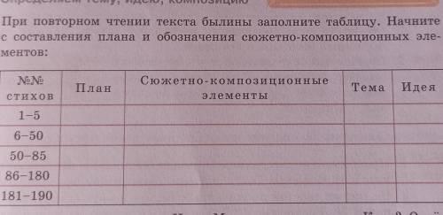 1. При повторном чтении текста былины заполните таблицу. Начните с составления плана и обозначения с