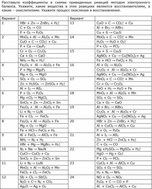 Расставьте коэффициенты в схемах приведенных реакций методом электронного баланса. Укажите, какие ве