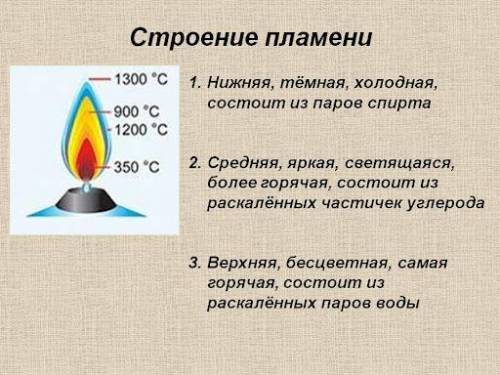 Практическая работа № 1. Приемы обращения с лабораторным оборудованием. Цель: 1. Изучить правила тех