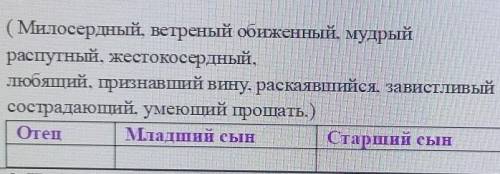 Притча о блудшем сыне Заполните таблицу из трех колонок и запишите качества каждого героя. (Милосерд