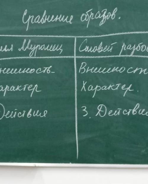 Сравнение обзацев илья муромец соловей разбойник1.внешность 1.внешность2.характер 2.характер3.действ