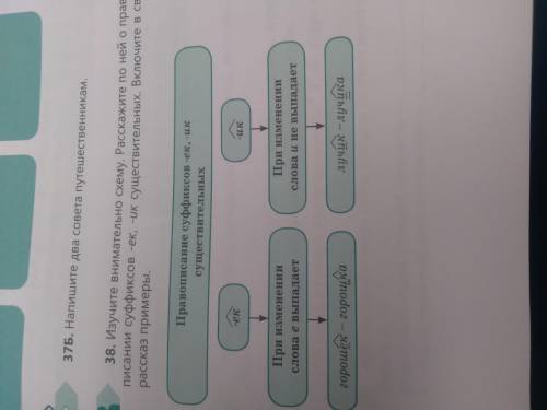 Изучите внимательно схему. Расскажите по ней о правописании суффиксов -ек, -ик существительное. Вклю