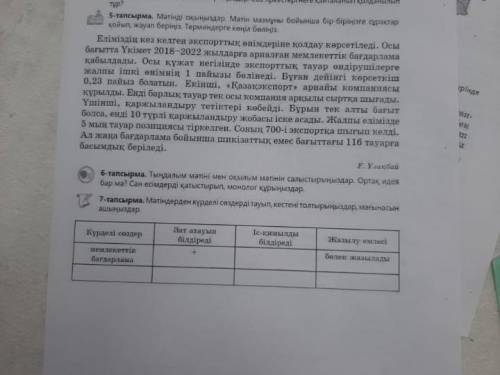 7 тапсырма. Мәтіндерден күрделі сөздерді тауып, кестені толтырыңыздар, мағынасын ашыңыздар. Күрделі